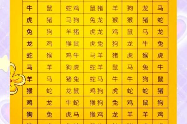 周易中属什么生肖？解析周易生肖配对