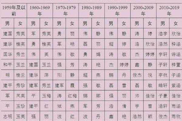 适合下午2点出生的属牛男孩的好听的名字姓名