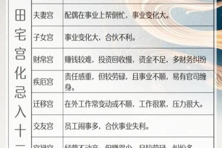 紫薇星破军星入田宅宫