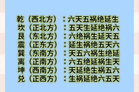 占人方位断吉凶
