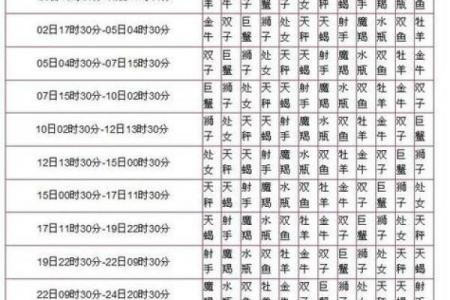 12月7日星座是什么？详解12月7日出生人的性格特点