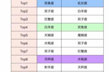 双鱼和水瓶座配对