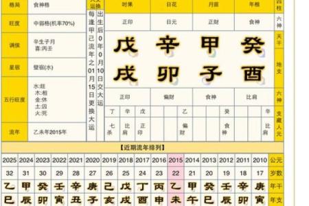 戊戌年出生富贵八字
