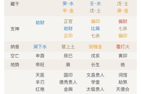 从八字看性格，你是不是属火药的