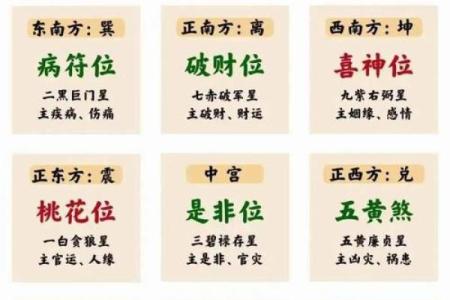 门右边的房子风水
