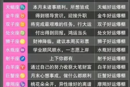 双节运势最多的星座
