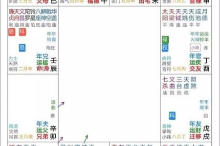紫薇斗数口诀