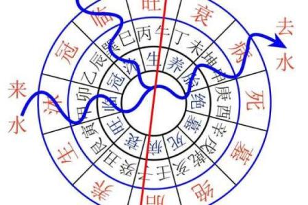 三合风水和天星风水区别
