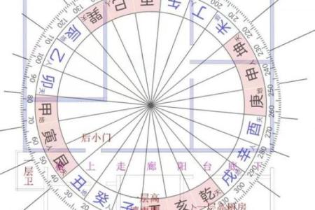 建房子要看日风水轮流