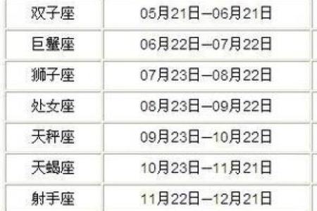 农历二月二十四是什么星座