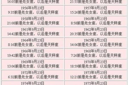 7月29日是什么星座