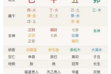 合八字原来也得分个主次，都有哪些误区，怎么样合八字才更为合理