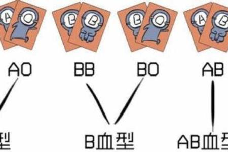 四种血型最丑陋的特质
