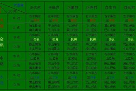 知识：阳宅立向风水的应用原则