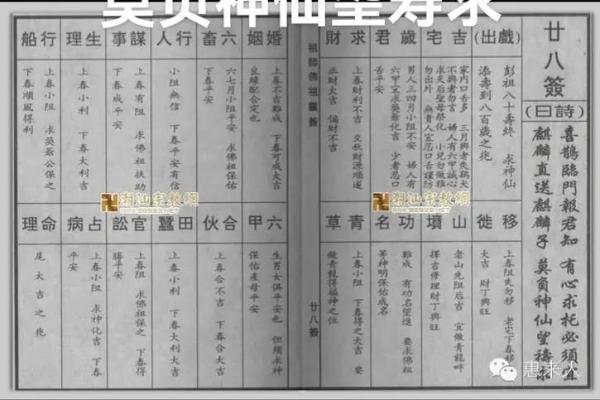 佛祖灵签48解签全解大全