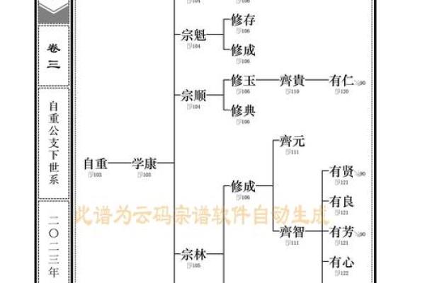笪氏的人迁徙位置和郡望堂号-姓名学-华易算命网姓名