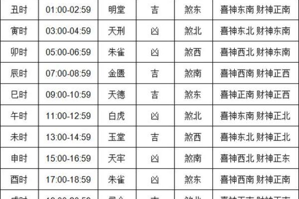 黄历怎么样查吉凶
