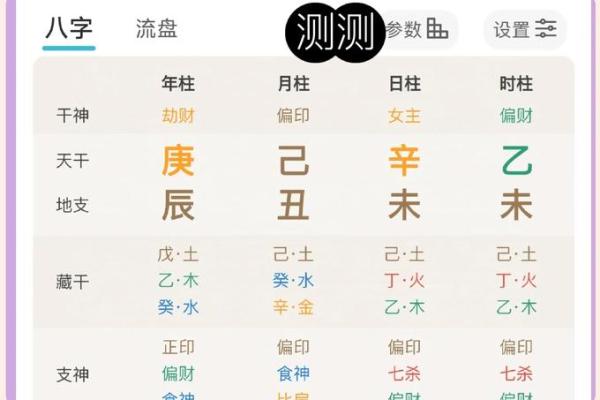 看八字喜用神