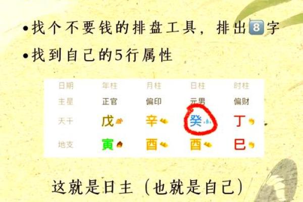 如何利用八字判断一个人的脾气和人品？