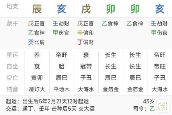 几个富命八字
