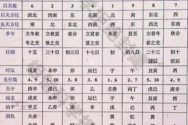 风水预测是什么