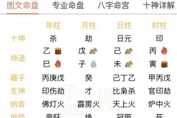所谓的生辰八字是哪八字