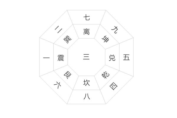玄空风水学推地运，关于地运的计算