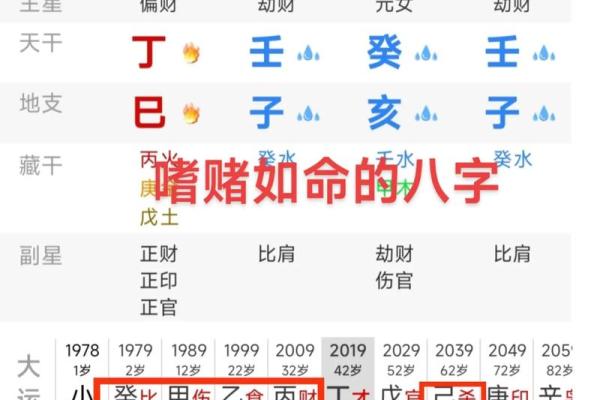 四柱八字分别是什么命局