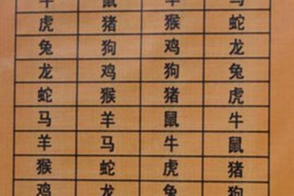 1986年属什么生肖 1986年属什么生肖配对最好
