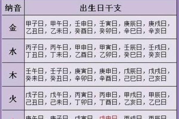 生辰八字详细分析,生辰八字详解