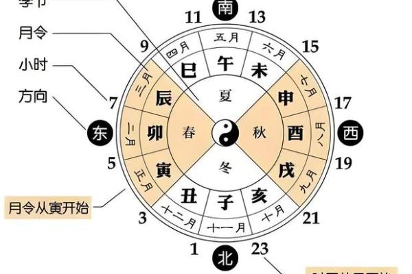 风水女孩最怕在哪个时辰出生