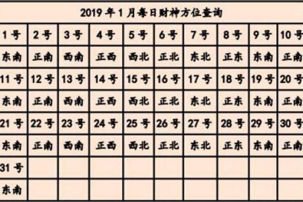 2024年10月3日打麻将最佳方位,今日赢钱选哪方