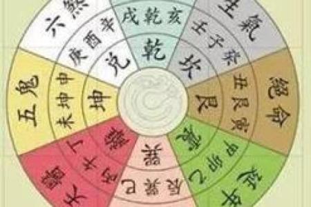 算命分时间吗