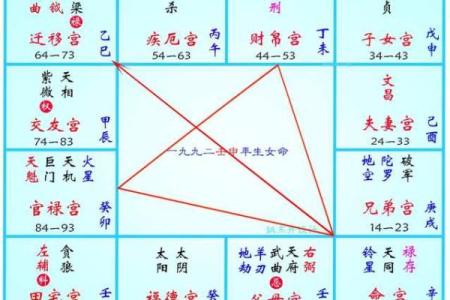 紫薇斗数火星会地空