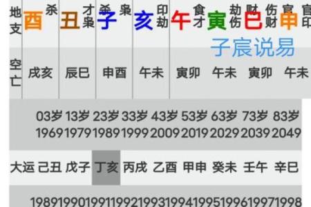 具体分析八字择吉日法