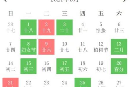 剪发的日子吉凶,理发吉日查询一览表