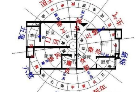 小区房子怎样才风水好