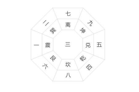 玄空风水学推地运，关于地运的计算