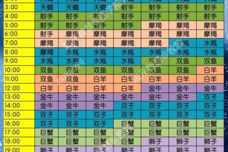 4月15日是什么星座