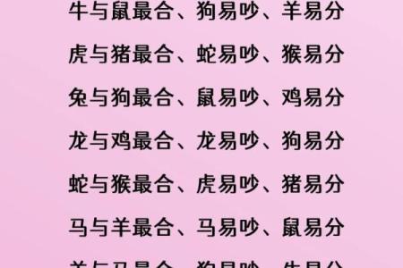 十二生肖配对表 属相配对