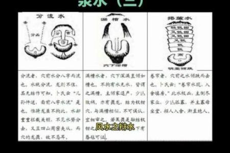 泉水在房子里的风水