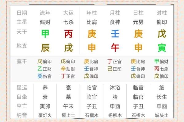 八字看清贫人的命运