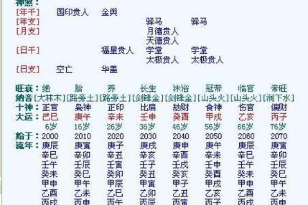 查生辰八字对照