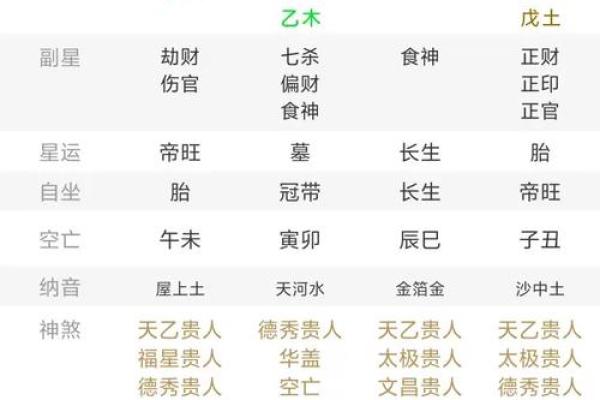 生肖八字算命
