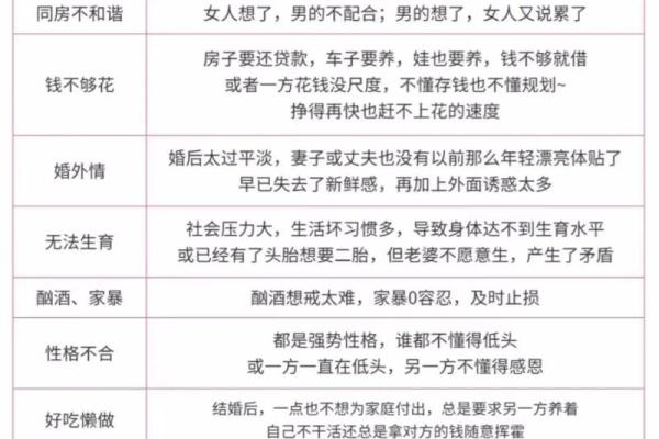 这几年离婚率高，用生辰八字分析原因给你！