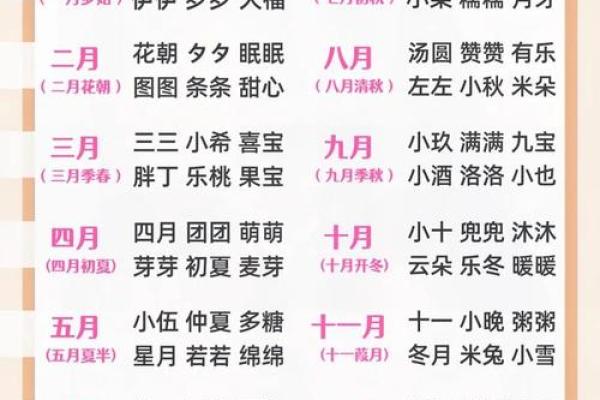 免费生辰八字取名字 生辰八字免费取名