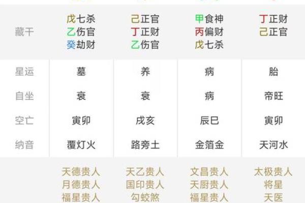 四柱八字排盘红鸾天喜用法解析