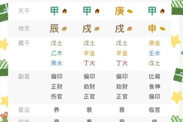 四柱八字排盘红鸾天喜用法解析