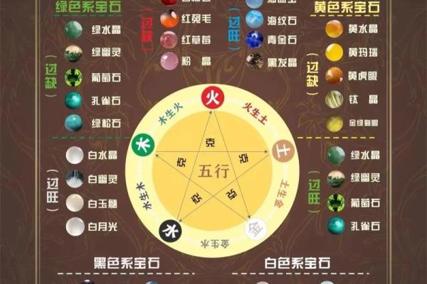 如何知道自己八字属什么五行