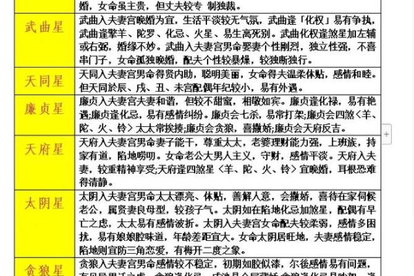 封诰紫薇斗数